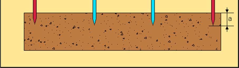 La semplificazione risulta accettabile nel caso di impianti di piccole dimensioni (resistenze di terra maggiori di 1ohm), mentre potrebbe non esserlo per gli impianti molto estesi quando presentano