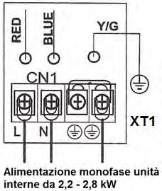 COLLEGAMENTI ELETTRICI DELLE UNITA INTERNE CARATTERISTICHE ELETTRICHE DELLE UNITA A PARETE Modello