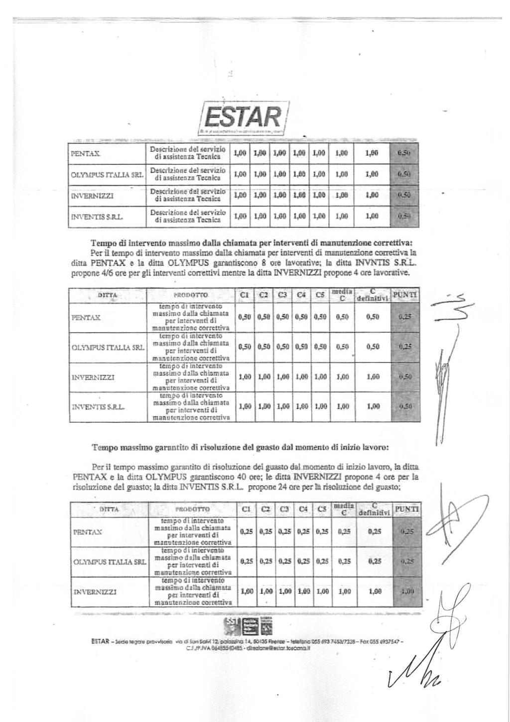 Ente di supporto tecnico-amministrativo regionale - ESTAR GEN 27490 del 01/06/2018 - Uscita Impronta informatica: