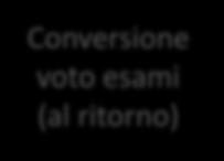 Individuazione esami Riconoscimento esami Conversione voto esami (al