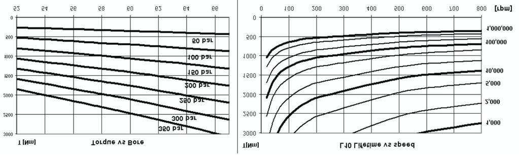 BF3 DIMENSIONI D INGOMBRO DIMENSIONAL DRAWING CALETTATURE SPLINE DATA 40-3-12 DIN 480 d 0 Ø360 620 d 1 Ø400 H14 160 d 2 Ø340 H11 A Ø2 d A Ø28964 H11 d 3 Ø394 h11 160 d 4 Ø334 h14 620 B Ø6 d B Ø4989