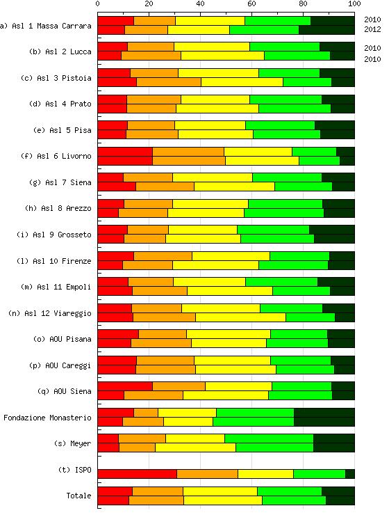 INDAGINE DI CLIMA INTERNO 2012 Nella mia azienda la formazione viene considerata uno strumento efficace per sviluppare le competenze del personale