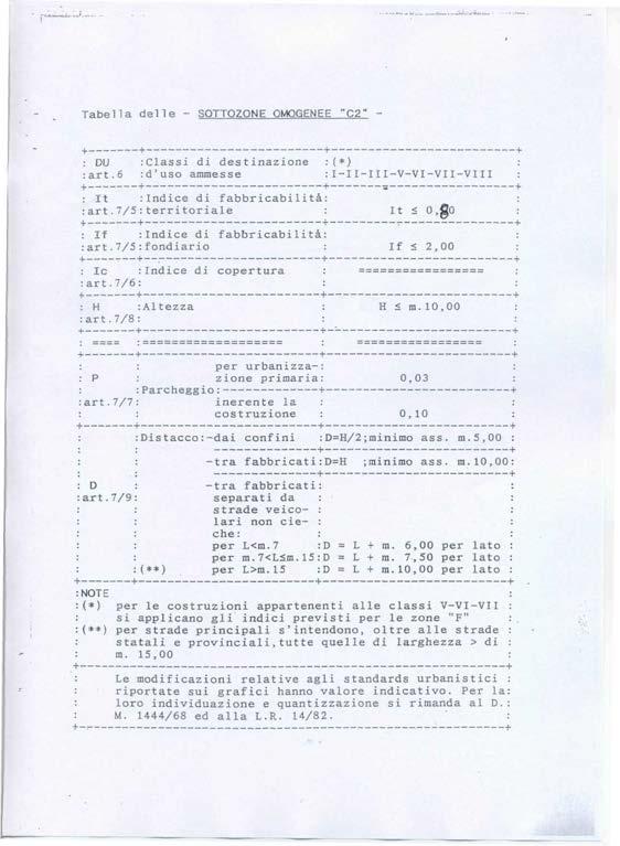 Tabella delle - SOTTQZONE OMOGENEE "C2" T T DU Class d destnazone (*) art.6 d'uso ammesse I-II-III-V-VI-VII-VIII 1- It Indce d fabbrcab1 ta art.7/5 terrtorale It < 0,^0 1 _ T^ '.