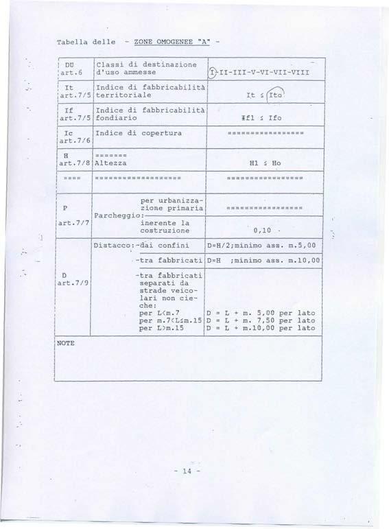 Tabella delle - ZONE OMOGENEE "A" -! DD Class d destnazone \ a. ar.4- J. L. *J C. d'uso ammesse ' ) 1 1 -III-V-VI-VII-VI 11 1 ^ ; It Indce d fabbrcabltà /""^ Jart.