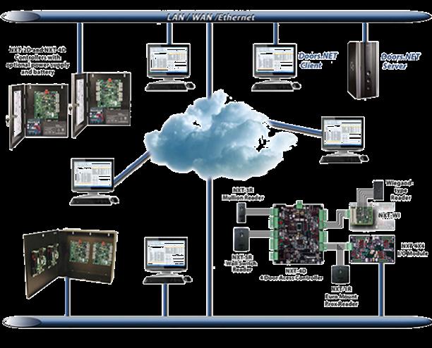 Doors.NET è un applicazione software di Keri in grado di gestire varie piattaforme hardware per il controllo accessi. Sistema Keri Doors.