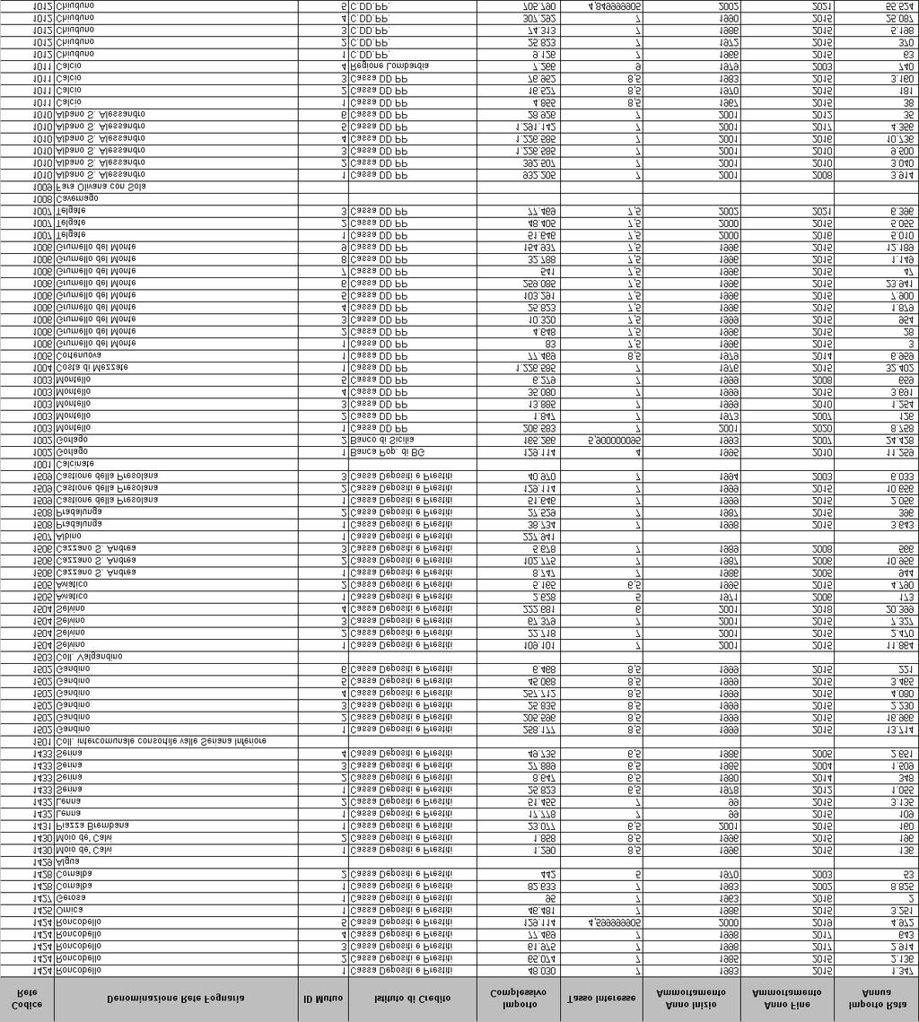 Piano d Ambito Autorità d Ambito dell