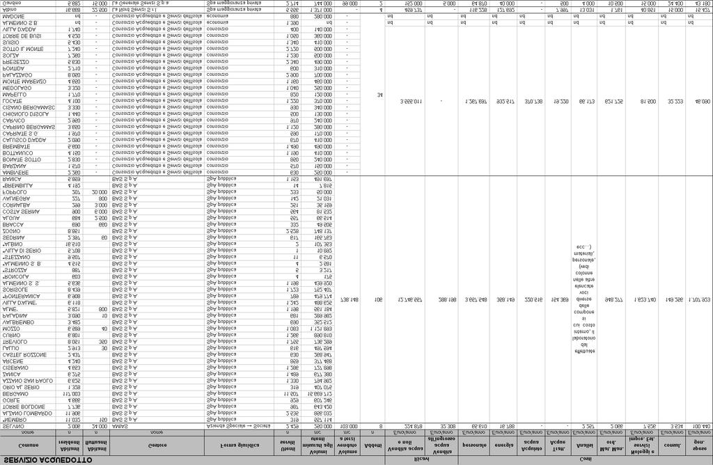 Riepilogo Dati Economici per Comuni (2001) foglio Piano d