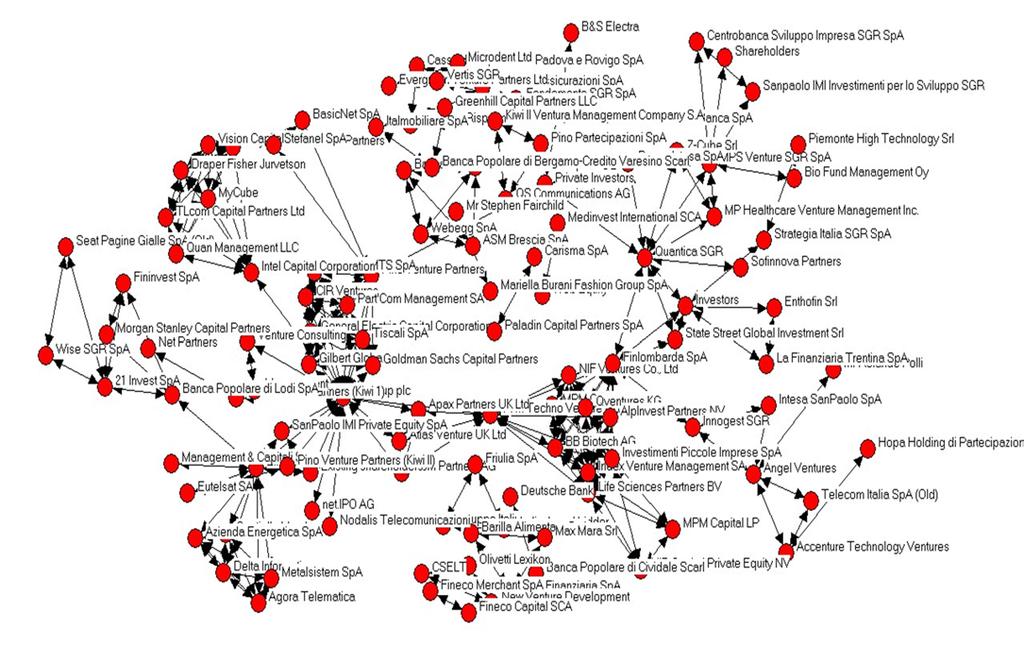 Network of investors in Italian VC market during the period 1997-2010