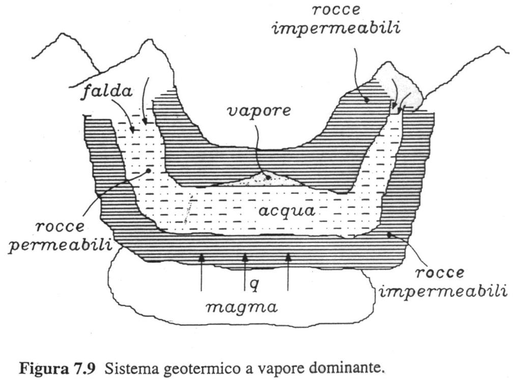 PROBLEMI DI IMPATTO AMBIENTALE - immissione in atmosfera gas incondensabili H