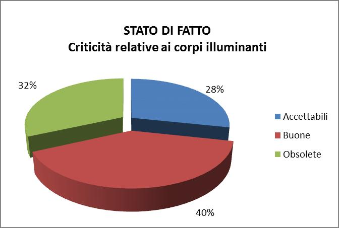 impianti di pubblica