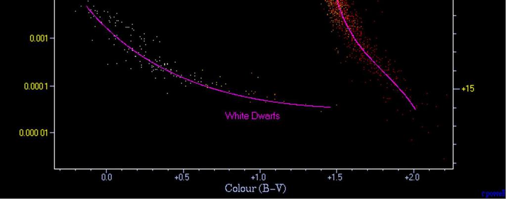 (red and white dwarfs)