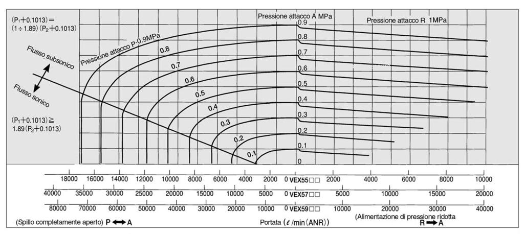 Conforme alle norme JISB837 (regolatori di pressione pneumatica).