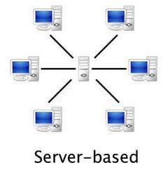 centralizzato, 1 database proprietario) al modello distribuito e