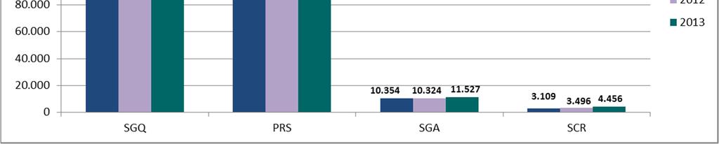 Trend Certificati emessi Il numero dei certificati emessi si riferisce agli Organismi che ci hanno fornito i dati.