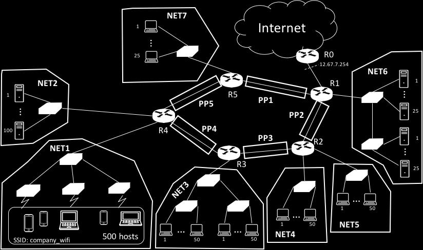 Es1 (10pt) Es2 (8 pt) Ques (9 pt) Lab (6pt) 1 - Esercizio (10 punti) Un ISP possiede il seguente spazio di indirizzamento IP: 29.88.192.