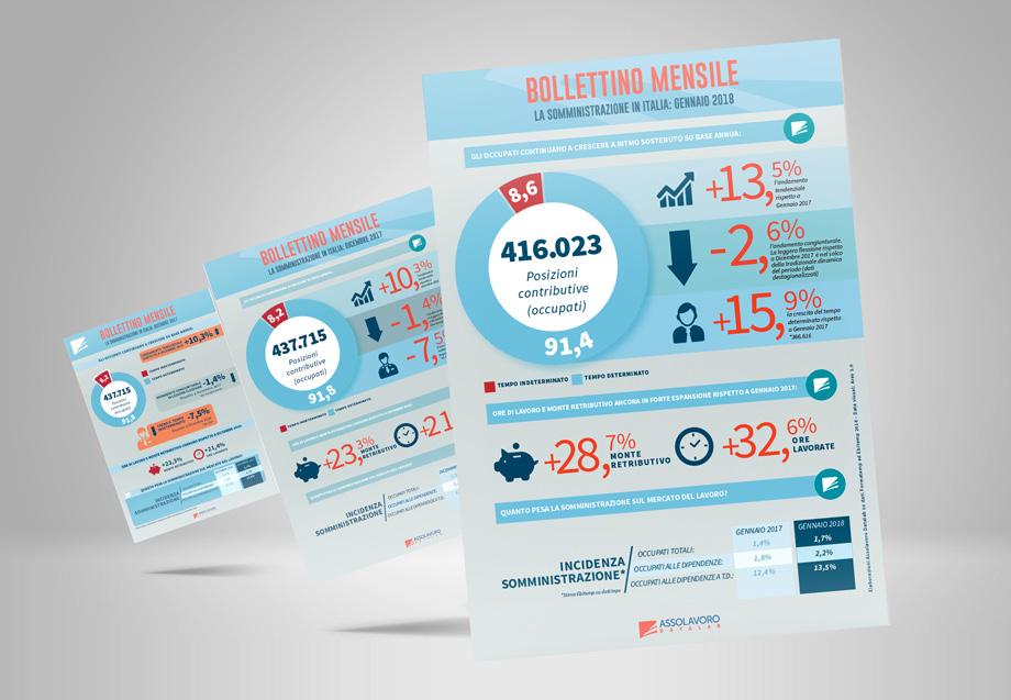 New media Assolavoro Infografiche mensili realizzate nell ambito del progetto editoriale Assolavoro