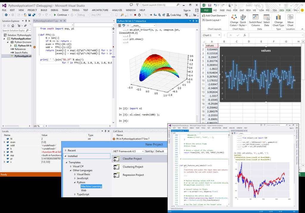 Progetti di Data Analysis: