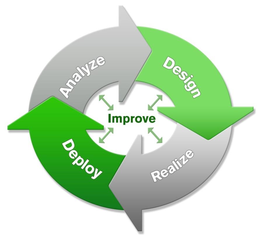 Capacità di progettazione «creativa» e di sviluppo iterativo/incrementale: «agile as usual» nella data analysis complessa!