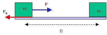 Un pllottol di mss 0 g, sprt contro un blocco di mss 990 g poggito sopr un superficie priv di ttrito e fissto d un moll di mss trscurbile e k00 N/m, viene incorport dl blocco.