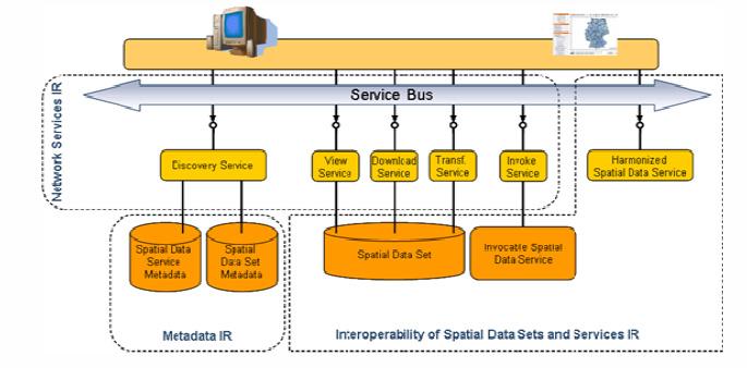 The INSPIRE directive aims to create a European Union (EU) spatial data infrastructure.