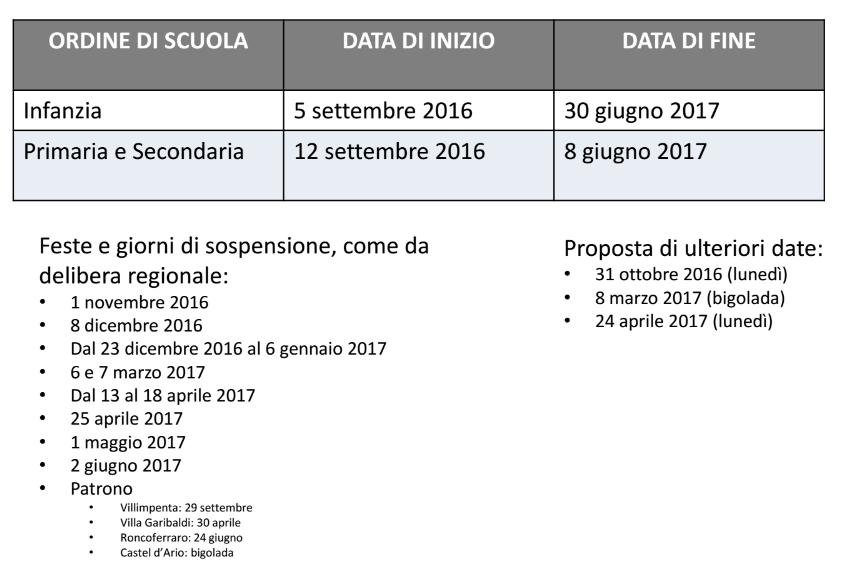 Il Collegio vota la