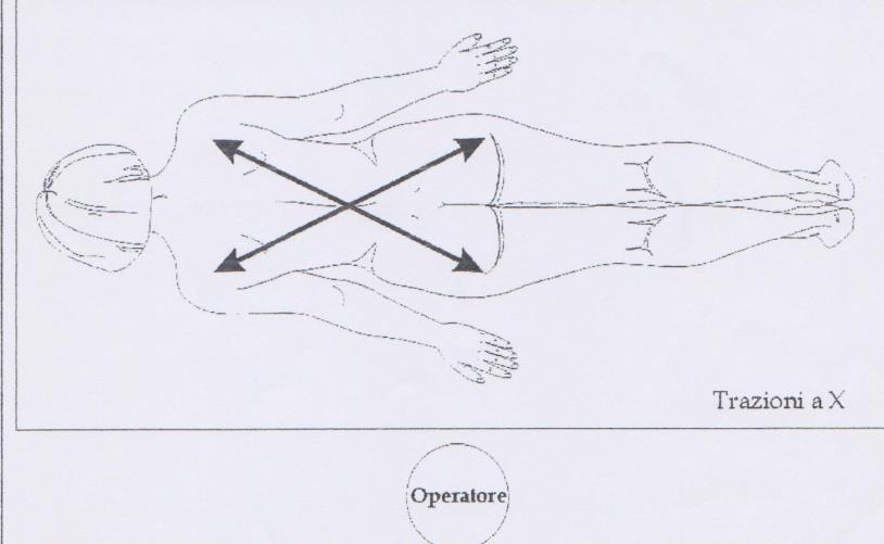 alle scapole in senso orario e a mani indipendenti (5-6 volte) 17)