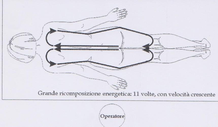 volte) 27) Grande ricomposizione energetica finale: