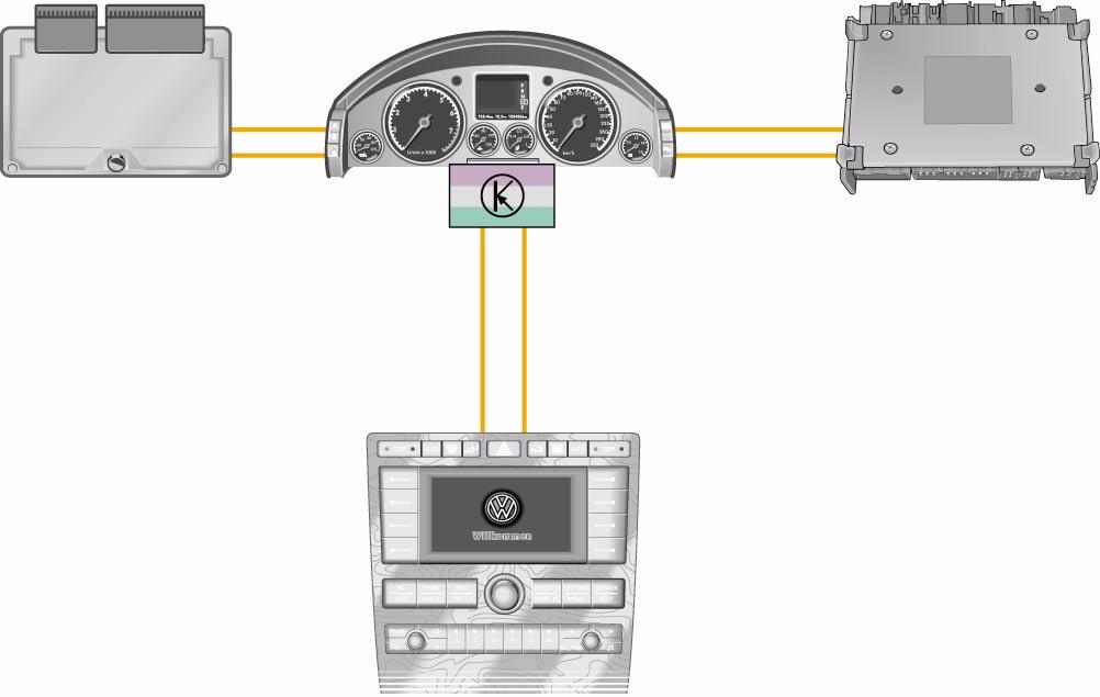 Il gateway L'interfaccia gateway è integrata come software nel cruscotto e comanda la comunicazione dei sistemi bus - trasmissione, - comfort e - infotainment tra di loro.