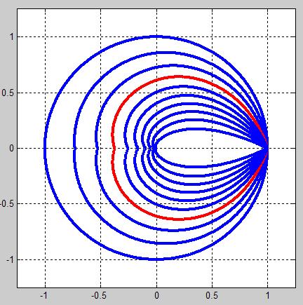 Parte 7, 87 Nel piano z le curve a