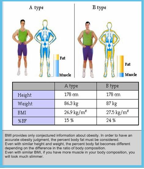 BMI nei dipendenti A.O.