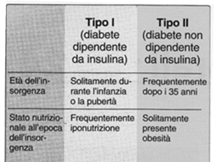 DIABETE Malattia metabolica