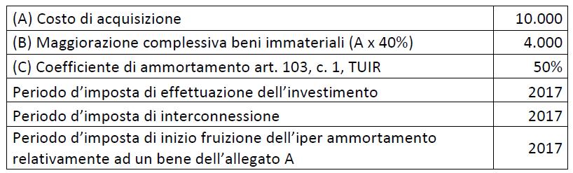 Maggiorazione beni immateriali DDL Bilancio 2018 Ambito temporale 31/12/2018 Momento di effettuazione degli investimenti - Investimenti