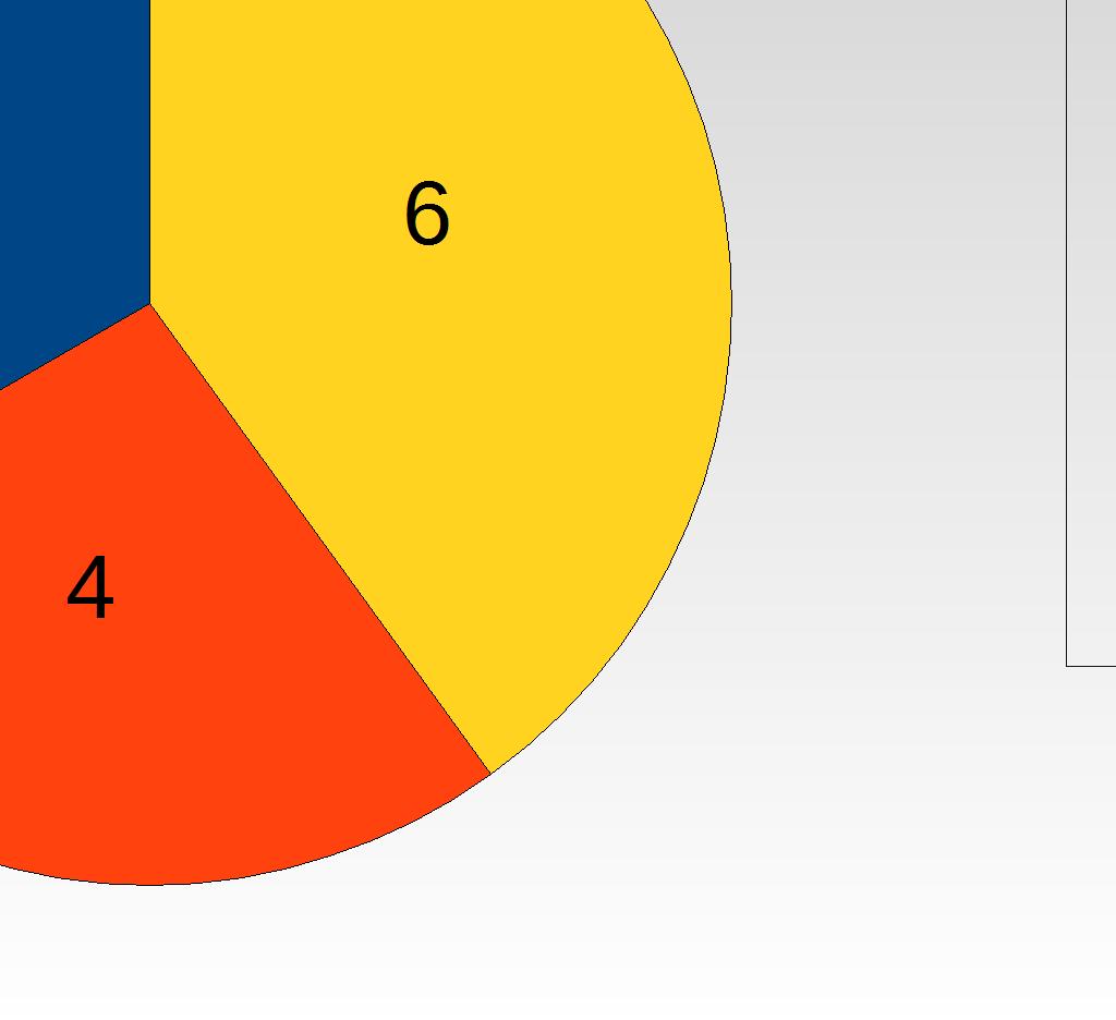 3. Quando vi siete