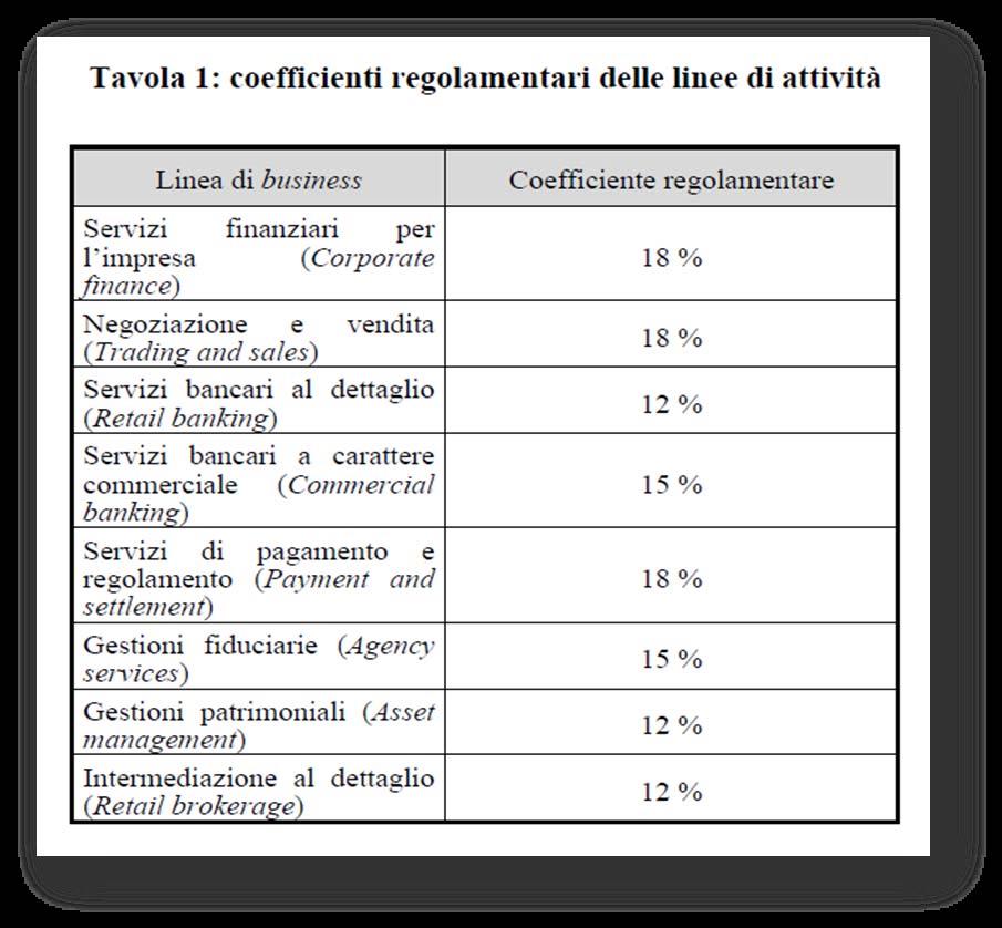 Le otto linee di business del metodo