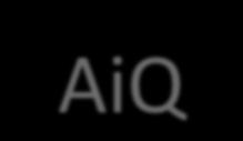 Come sono organizzate le informazioni: l AiQ secondo il sistema AVA ANVUR AVA non impone un proprio modello di AiQ ma fornisce indicazioni In altri termini, ANVUR AVA non definisce (e impone) un