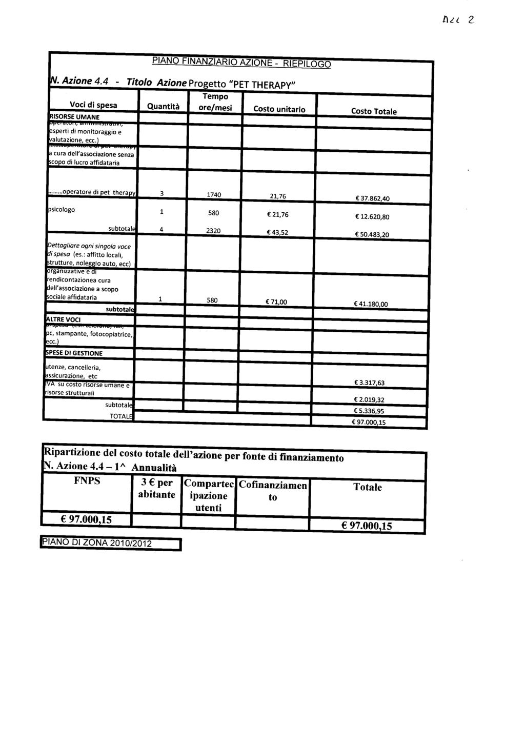 PIANO FINANZIARIO AZIONE - RIEPILOGO N. Azione 4.