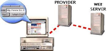 Collegamento via modem (dialup) In caso di