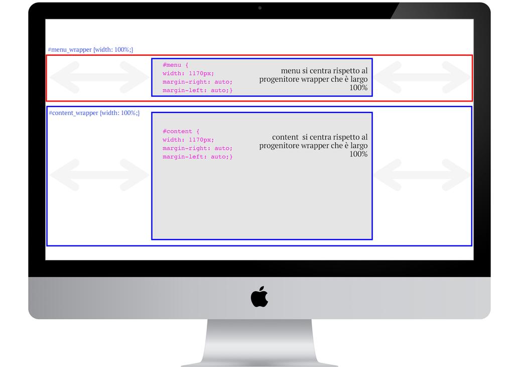 INFORMATICA E GRAFICA PER IL WEB