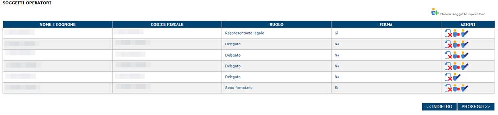 Una volta completata l operazione di inserimento, tramite il tasto Aggiungi sarà possibile per il soggetto selezionato accedere al sistema con le proprie credenziali IDM e procedere ad operare,