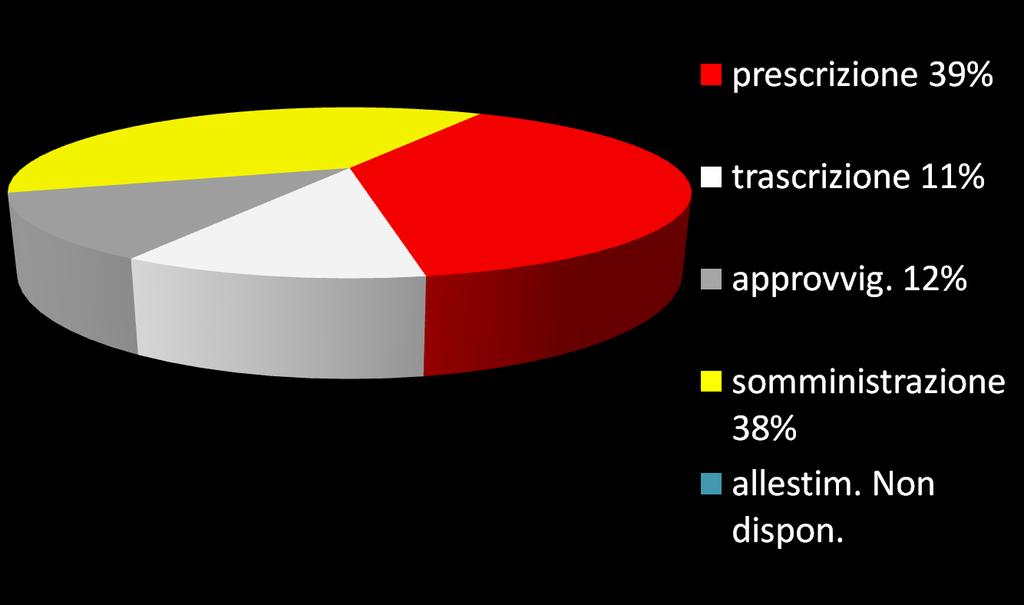 FREQUENZA