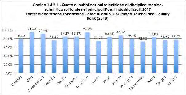 L indicatore del numero di citazioni per pubblicazione scientifica (Grafico 1.4.2.