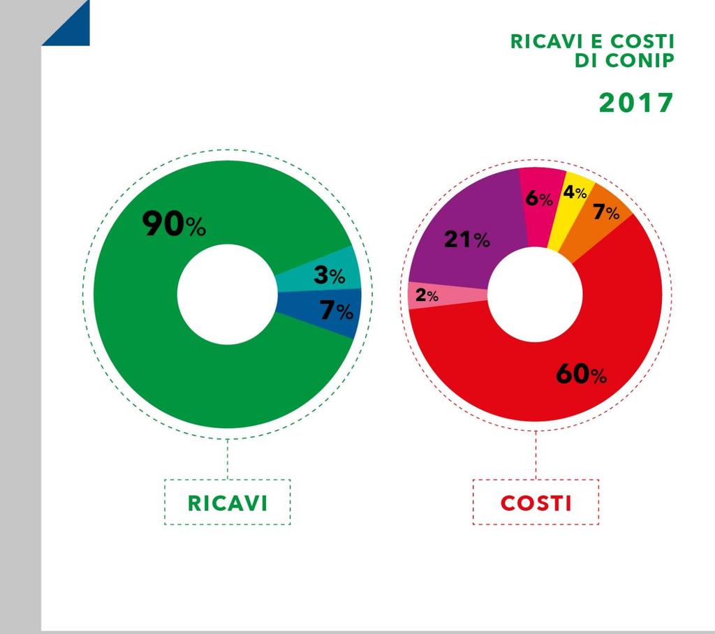 riciclatori e produttori.