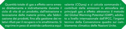 GLI INDICATORI UTILIZZATI IMPRONTA DI CARBONIO GWP GLOBAL WARMING