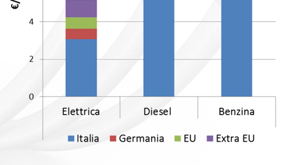 CONFRONTO COSTI