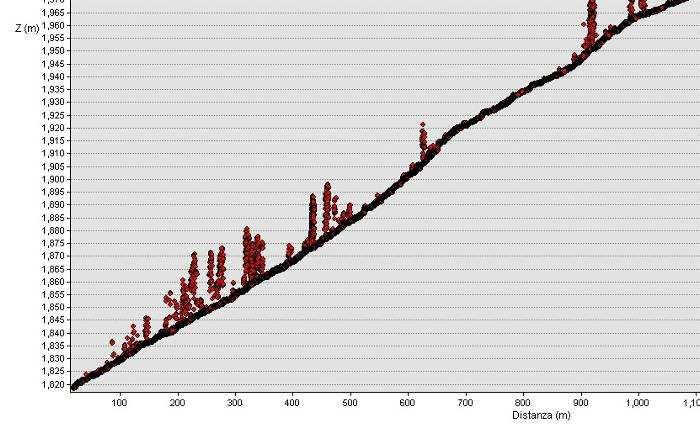 Altezza1000 m Velocità di volo 80 nodi Angolo di scansione 20 Frequenza di campionamento 71 KHz.