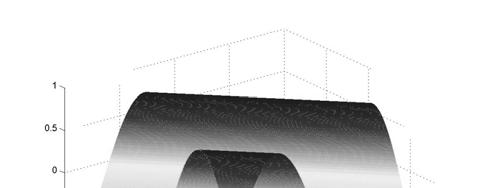 Grafici 3-D. x y [ 0, 2 π] ; [ 0, 2 π] ; ( ) z = sin x+ y ; 29 Elaborare i grafici.