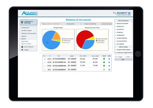 APP E PORTALE PER MONITORAGGIO IMPIANTI L intera gamma di inverter ZCS Azzurro può essere