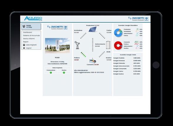 Entrambi i sistemi consentono la realizzazione di grafici indicativi di produzioni, consumi e