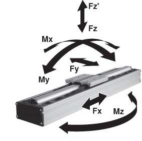 FISSAGGI MODEI Attivatore sensore AP4 Attivatore sensore AP Fissaggio sensore di prossimità Dado di fissaggio M6 Dado di fissaggio M AP4 95 7 95 7 00 0 AP 95 74 95 7 00 0 AP4, AP Valori di carico per