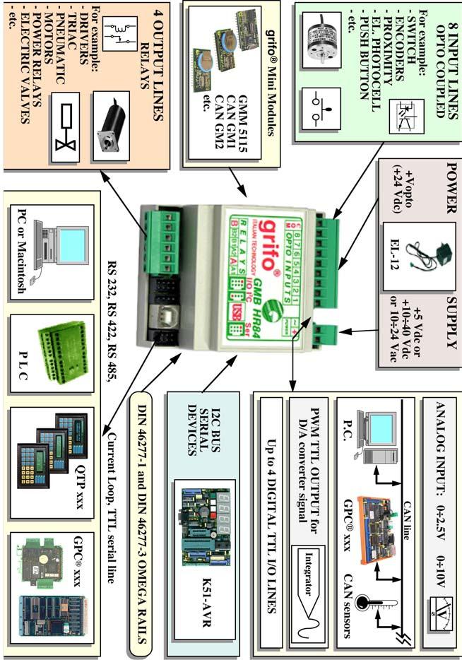 ITALIAN TECHNOLOGY FIGURA 42: SCHEMA DELLE